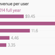 Facebook ARPU 2014